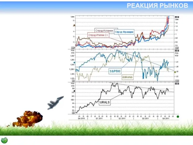 РЕАКЦИЯ РЫНКОВ