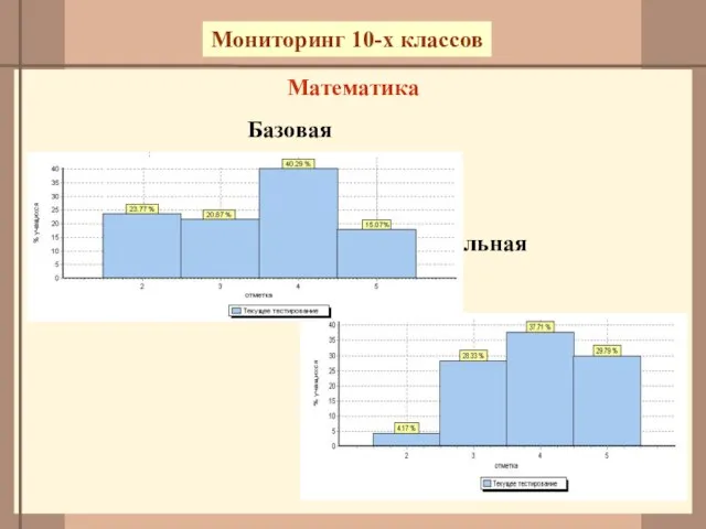 Математика Базовая Профильная Мониторинг 10-х классов