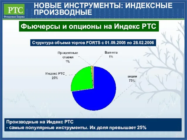 Фьючерсы и опционы на Индекс РТС Производные на Индекс РТС - самые