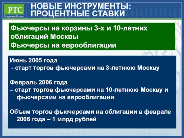 Фьючерсы на корзины 3-х и 10-летних облигаций Москвы Фьючерсы на еврооблигации НОВЫЕ