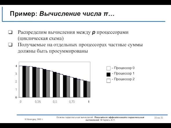 Н.Новгород, 2008 г. Основы параллельных вычислений: Показатели эффективности параллельных вычислений © Гергель