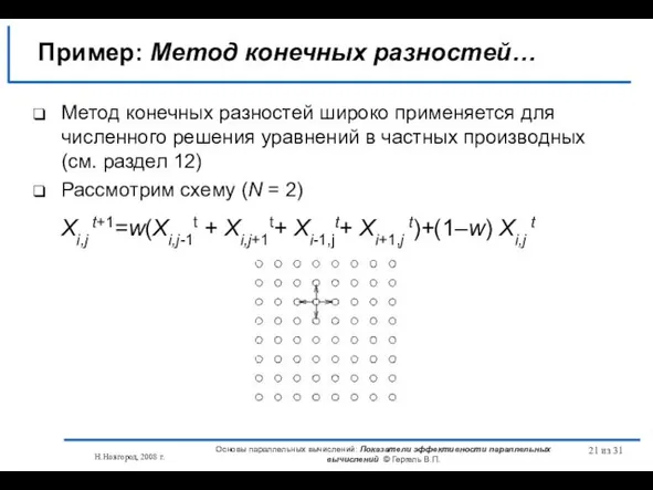 Н.Новгород, 2008 г. Основы параллельных вычислений: Показатели эффективности параллельных вычислений © Гергель