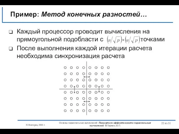 Н.Новгород, 2008 г. Основы параллельных вычислений: Показатели эффективности параллельных вычислений © Гергель