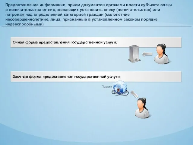 Предоставление информации, прием документов органами власти субъекта опеки и попечительства от лиц,