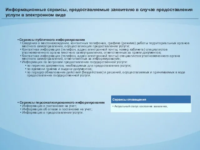 Информационные сервисы, предоставляемые заявителю в случае предоставления услуги в электронном виде Сервисы