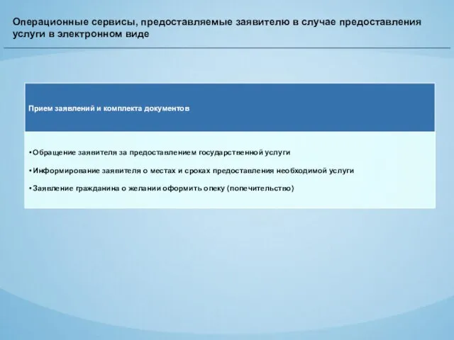 Операционные сервисы, предоставляемые заявителю в случае предоставления услуги в электронном виде