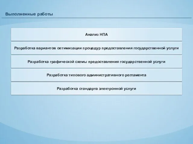 Анализ НПА Разработка вариантов оптимизации процедур предоставления государственной услуги Разработка графической схемы