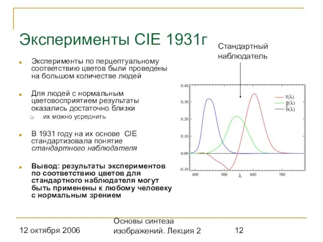 12 октября 2006 Основы синтеза изображений. Лекция 2 Эксперименты CIE 1931г Эксперименты