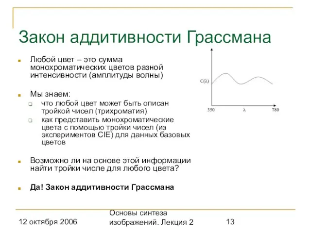 12 октября 2006 Основы синтеза изображений. Лекция 2 Закон аддитивности Грассмана Любой