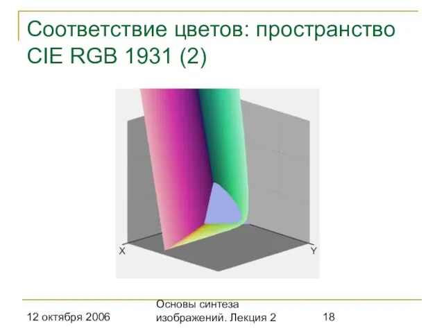 12 октября 2006 Основы синтеза изображений. Лекция 2 Соответствие цветов: пространство CIE RGB 1931 (2)