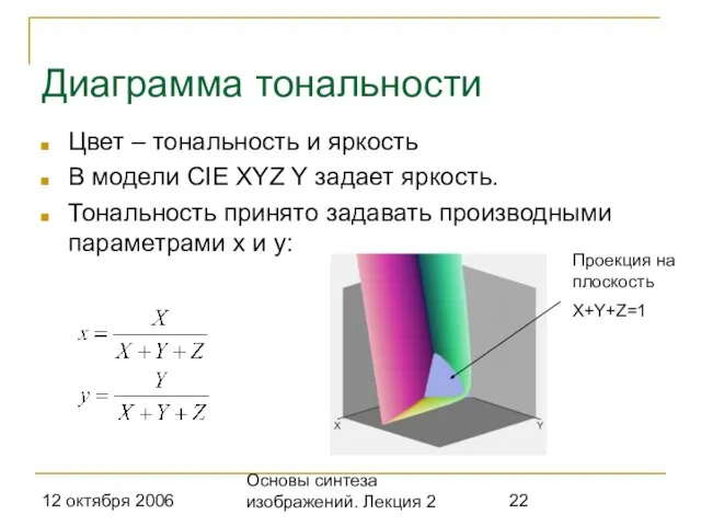 12 октября 2006 Основы синтеза изображений. Лекция 2 Диаграмма тональности Цвет –