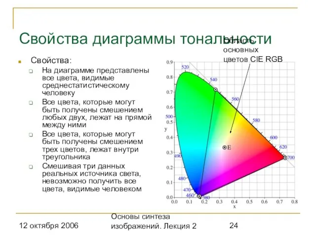 12 октября 2006 Основы синтеза изображений. Лекция 2 Свойства диаграммы тональности Свойства: