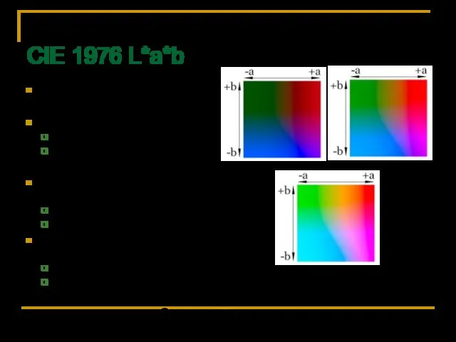 12 октября 2006 Основы синтеза изображений. Лекция 2 CIE 1976 L*a*b Трехмерное