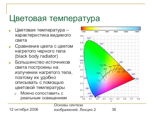 12 октября 2006 Основы синтеза изображений. Лекция 2 Цветовая температура Цветовая температура