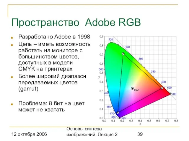 12 октября 2006 Основы синтеза изображений. Лекция 2 Пространство Adobe RGB Разработано