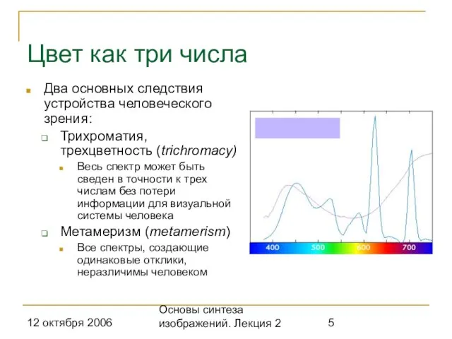 12 октября 2006 Основы синтеза изображений. Лекция 2 Цвет как три числа