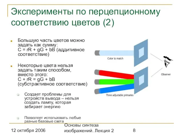 12 октября 2006 Основы синтеза изображений. Лекция 2 Эксперименты по перцепционному соответствию