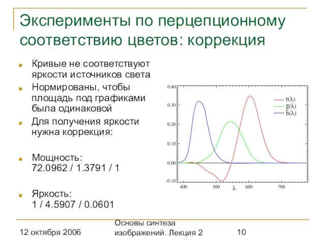 12 октября 2006 Основы синтеза изображений. Лекция 2 Эксперименты по перцепционному соответствию