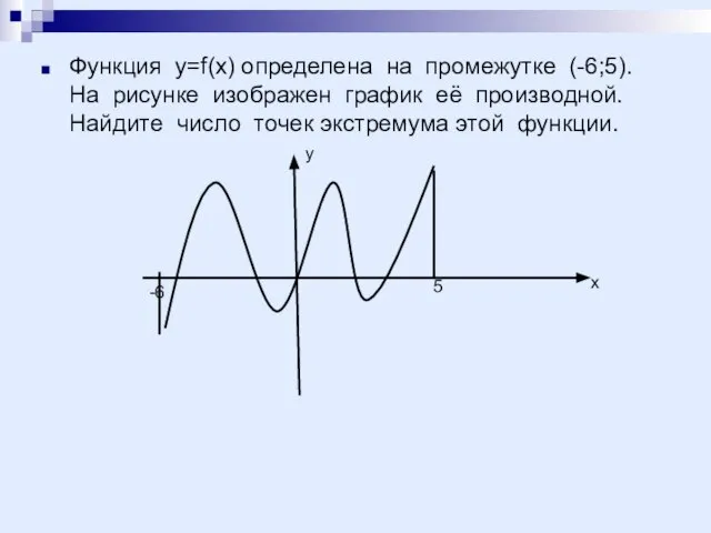 Функция у=f(х) определена на промежутке (-6;5). На рисунке изображен график её производной.