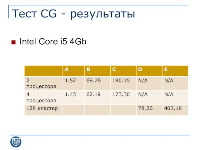 Тест CG - результаты Intel Core i5 4Gb
