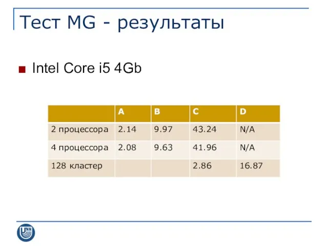 Тест MG - результаты Intel Core i5 4Gb