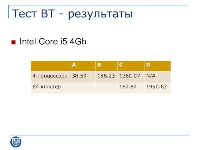 Тест BT - результаты Intel Core i5 4Gb