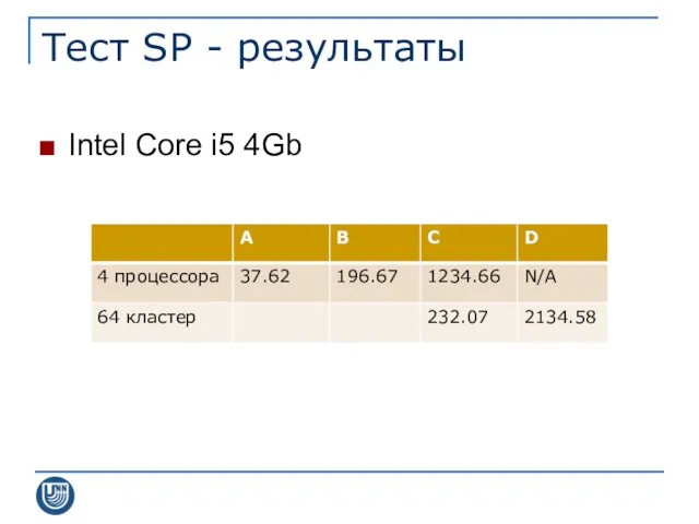 Тест SP - результаты Intel Core i5 4Gb