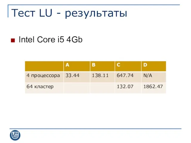 Тест LU - результаты Intel Core i5 4Gb
