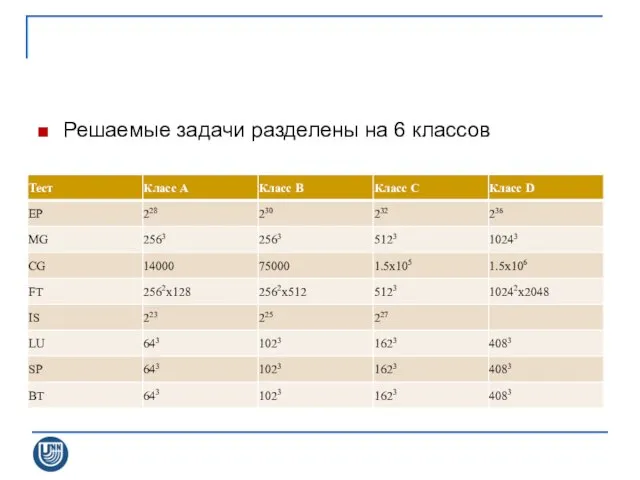 Решаемые задачи разделены на 6 классов