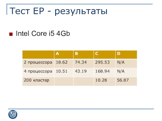 Тест EP - результаты Intel Core i5 4Gb