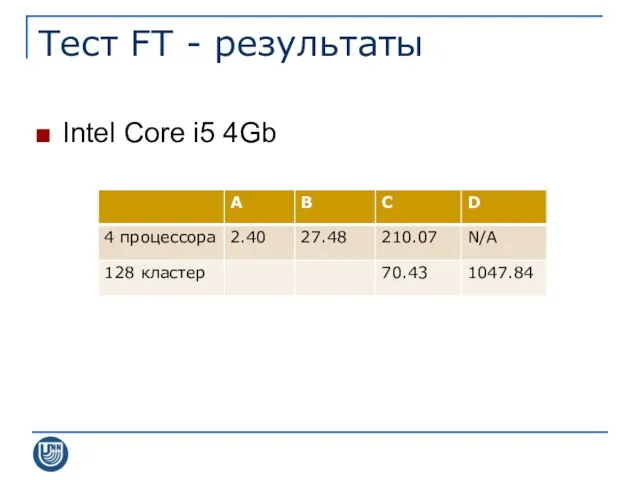 Тест FT - результаты Intel Core i5 4Gb