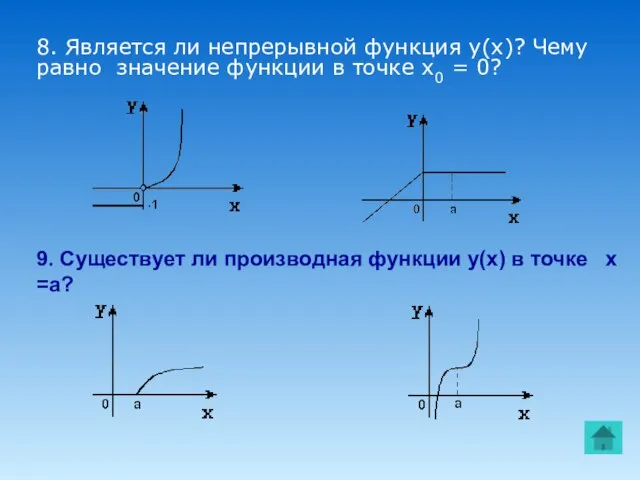 9. Существует ли производная функции y(x) в точке х =а? 8. Является