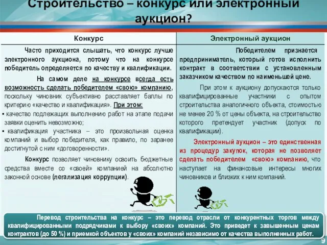 Строительство – конкурс или электронный аукцион? Перевод строительства на конкурс – это