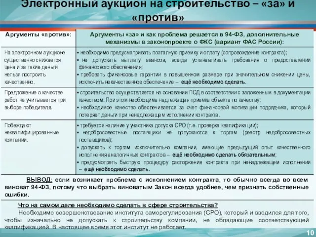 Электронный аукцион на строительство – «за» и «против»