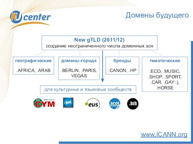 Домены будущего New gTLD (2011/12) создание неограниченного числа доменных зон географические .AFRICA,