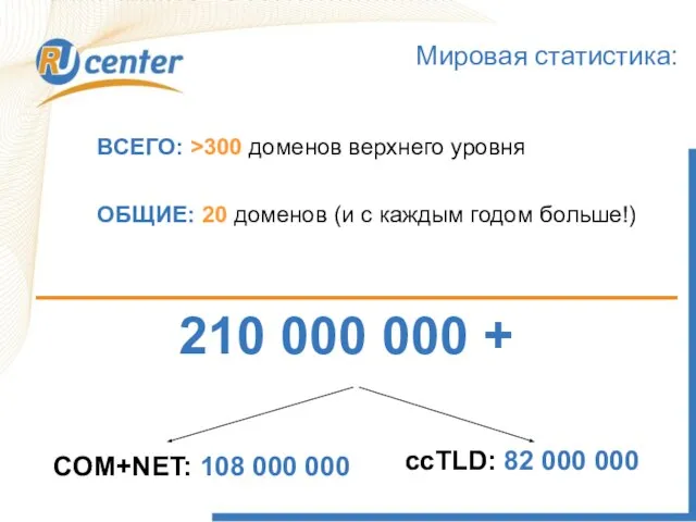 Как работает домен TEL? 210 000 000 + COM+NET: 108 000 000