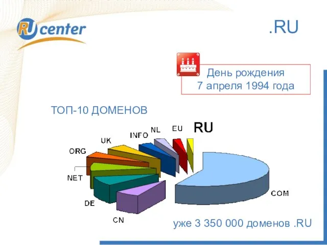 .RU День рождения 7 апреля 1994 года ТОП-10 ДОМЕНОВ уже 3 350 000 доменов .RU