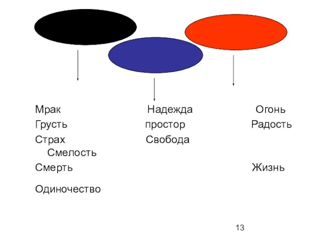 Мрак Надежда Огонь Грусть простор Радость Страх Свобода Смелость Смерть Жизнь Одиночество