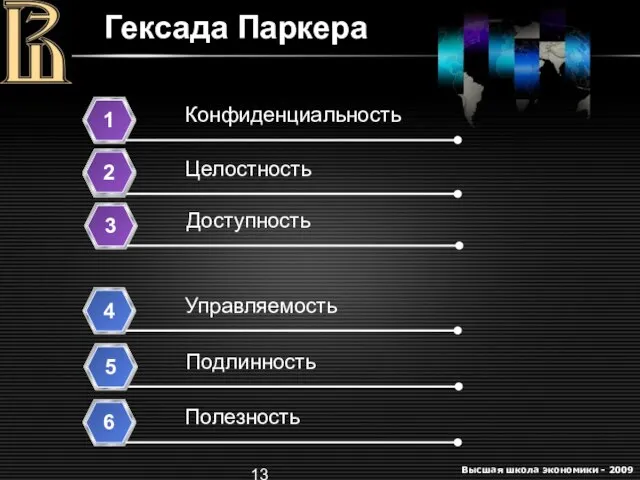 Гексада Паркера Конфиденциальность 1 Целостность 2 Доступность 3 Управляемость 4 Подлинность 3 Полезность 6 5 2