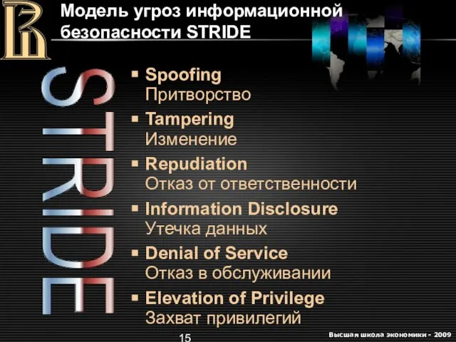 Модель угроз информационной безопасности STRIDE Spoofing Притворство Tampering Изменение Repudiation Отказ от