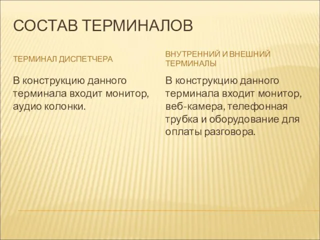 СОСТАВ ТЕРМИНАЛОВ ТЕРМИНАЛ ДИСПЕТЧЕРА ВНУТРЕННИЙ И ВНЕШНИЙ ТЕРМИНАЛЫ В конструкцию данного терминала