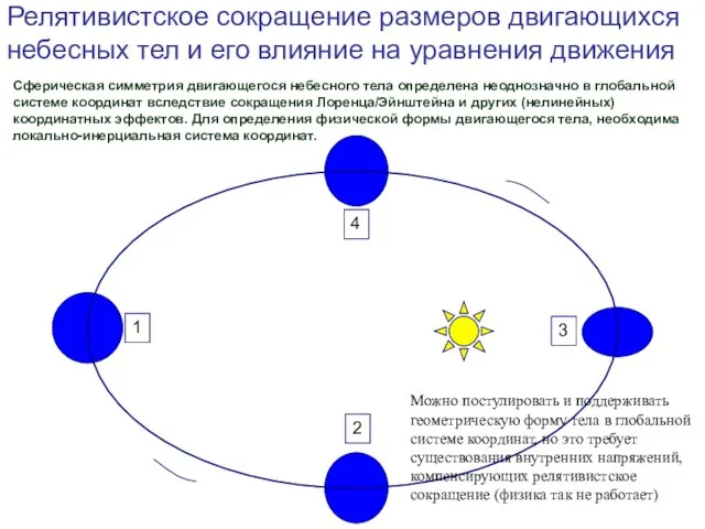 Сферическая симметрия двигающегося небесного тела определена неоднозначно в глобальной системе координат вследствие