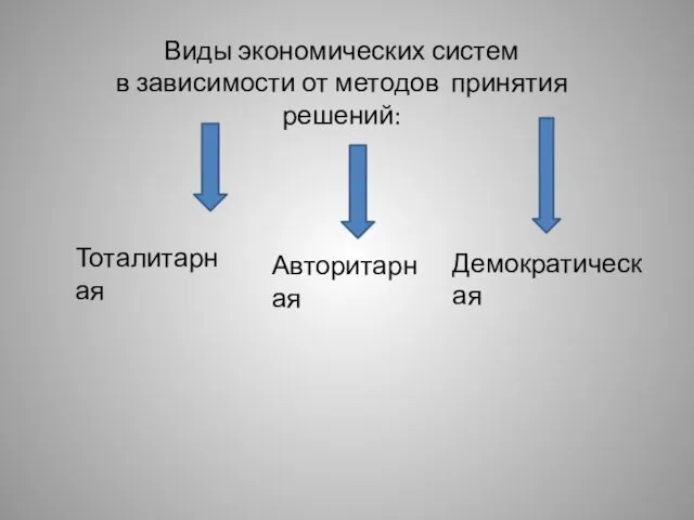 Виды экономических систем в зависимости от методов принятия решений: Тоталитарная Авторитарная Демократическая