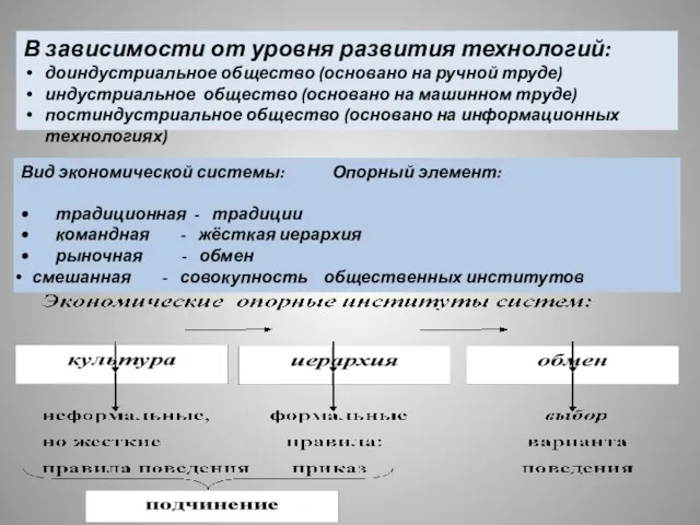 В зависимости от уровня развития технологий: доиндустриальное общество (основано на ручной труде)