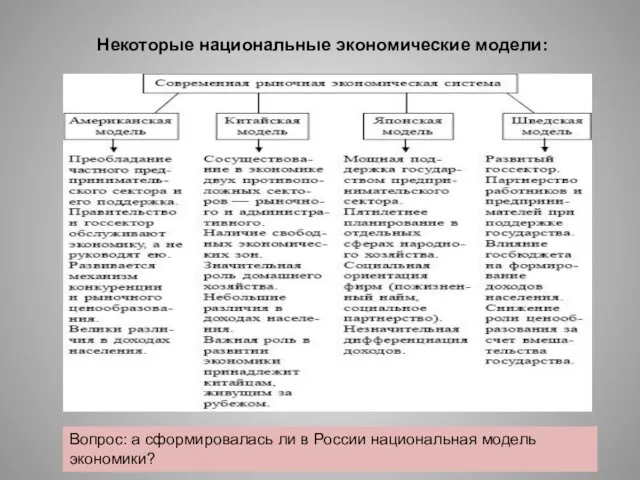 Некоторые национальные экономические модели: Вопрос: а сформировалась ли в России национальная модель экономики?