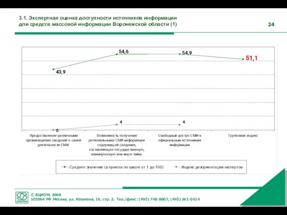 3.1. Экспертная оценка доступности источников информации для средств массовой информации Воронежской области (1)