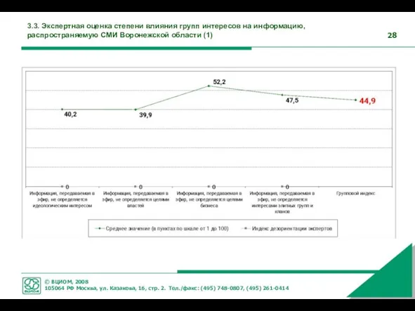 3.3. Экспертная оценка степени влияния групп интересов на информацию, распространяемую СМИ Воронежской области (1)