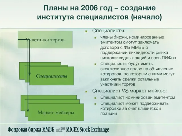 Планы на 2006 год – создание института специалистов (начало) Специалисты: члены биржи,