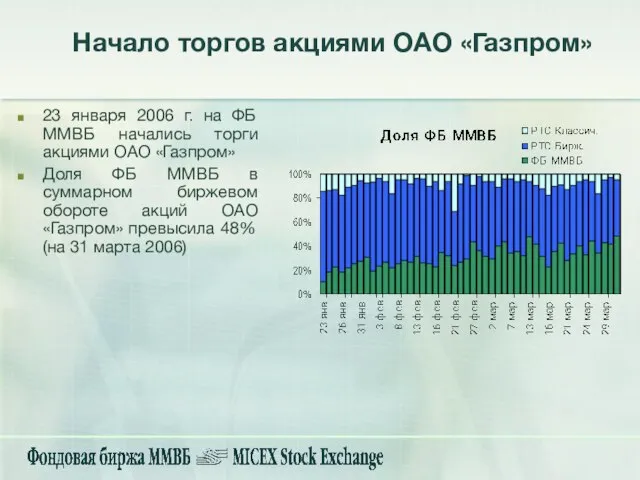 Начало торгов акциями ОАО «Газпром» 23 января 2006 г. на ФБ ММВБ