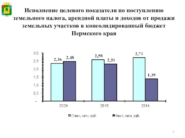 Исполнение целевого показателя по поступлению земельного налога, арендной платы и доходов от